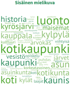 Sisäinen mielikuva_kaavio