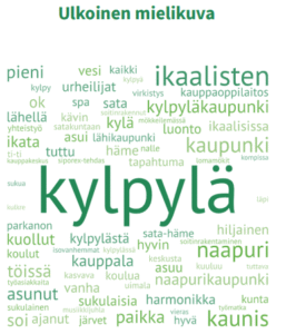 Ulkoinen mielikuva_kaavio